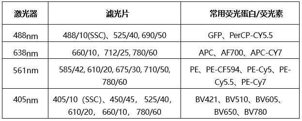 1757310722229009593.jpg 20250917 共享仪器平台Beckman CytoFLEX SRT流式细胞分选仪上机培训通知 仪器配置.jpg